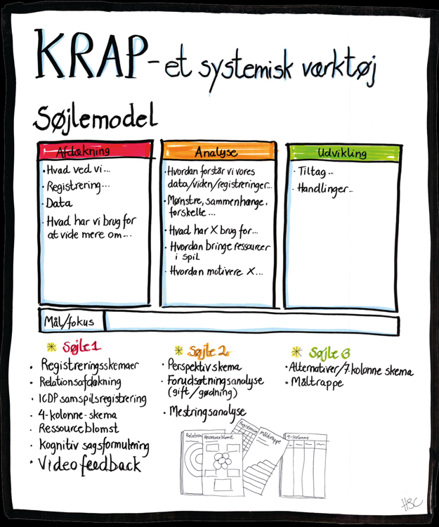 KRAP - et systemisk værktøj